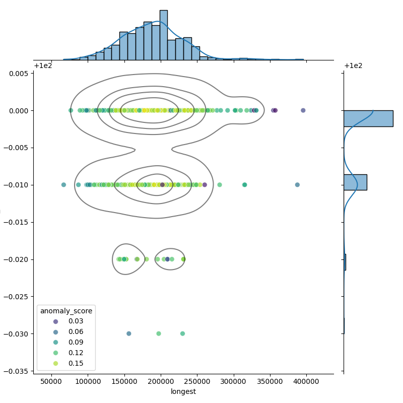 Streptococcus pseudopneumoniae_filt_longest_Completeness_Specific.png